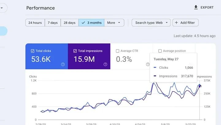Steps to Boost Your SEO Los Angeles Rank with Rapid URL Indexer