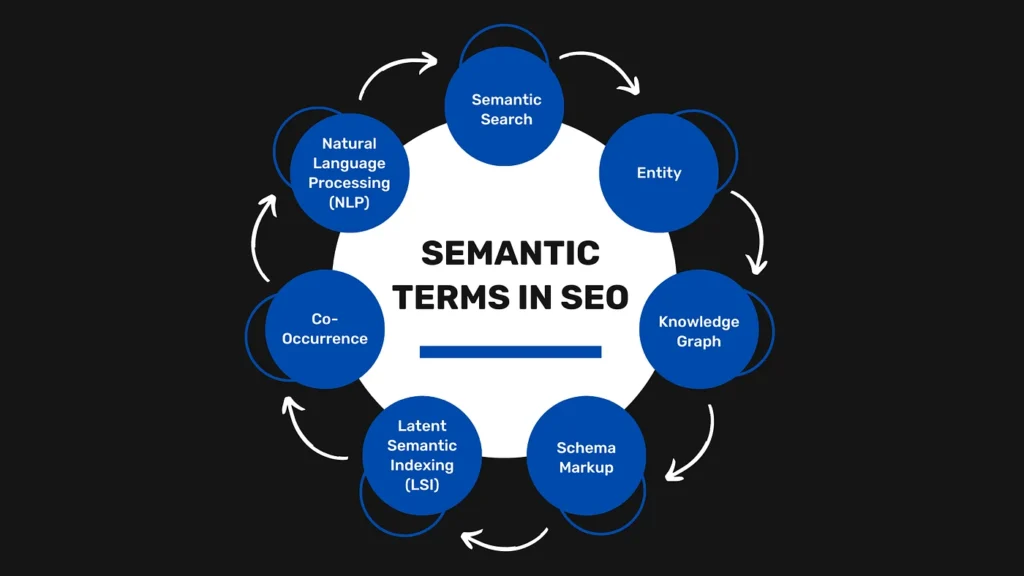 how does ben stace do semantic seo