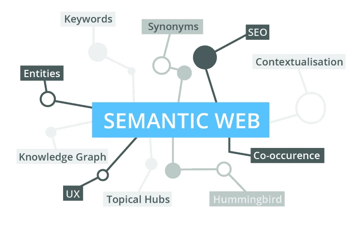 how does ben stace do semantic seo