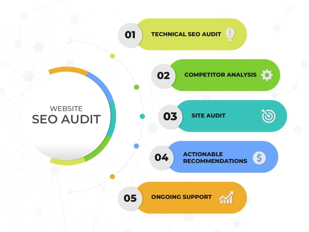 how much does an seo audit cost
