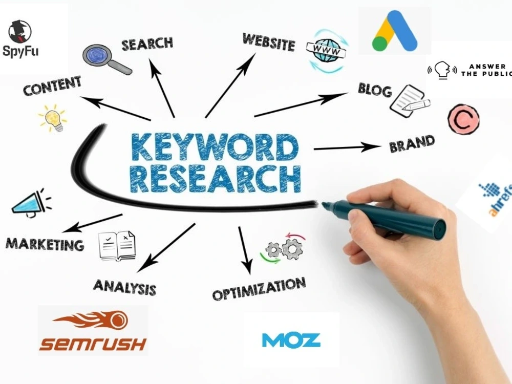What Elements Are Foundational For SEO With AI