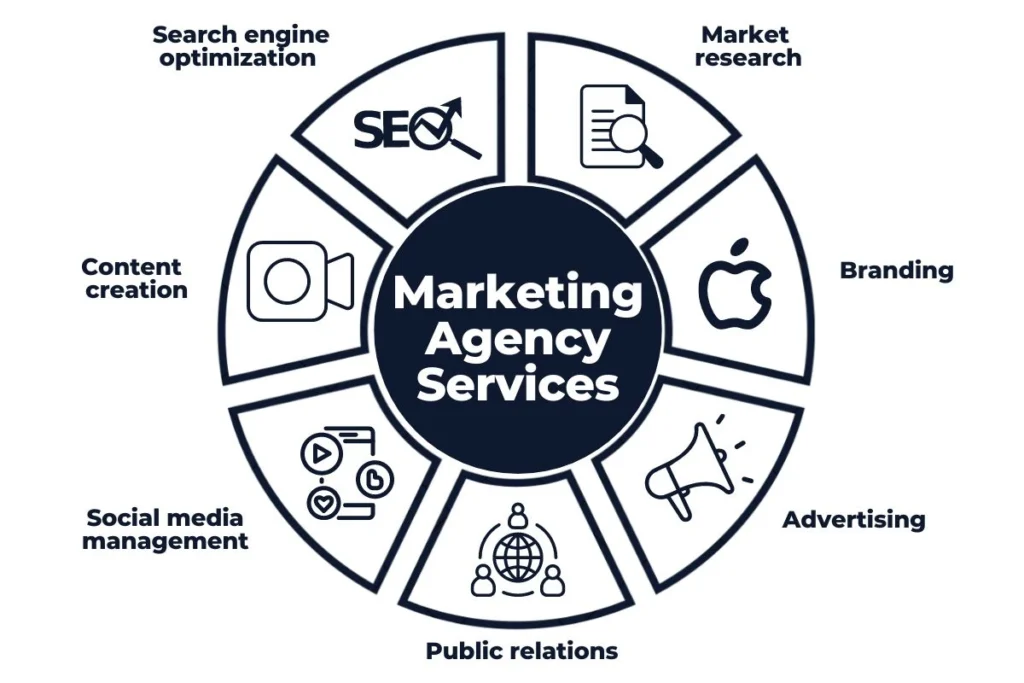 how to start a marketing agency
